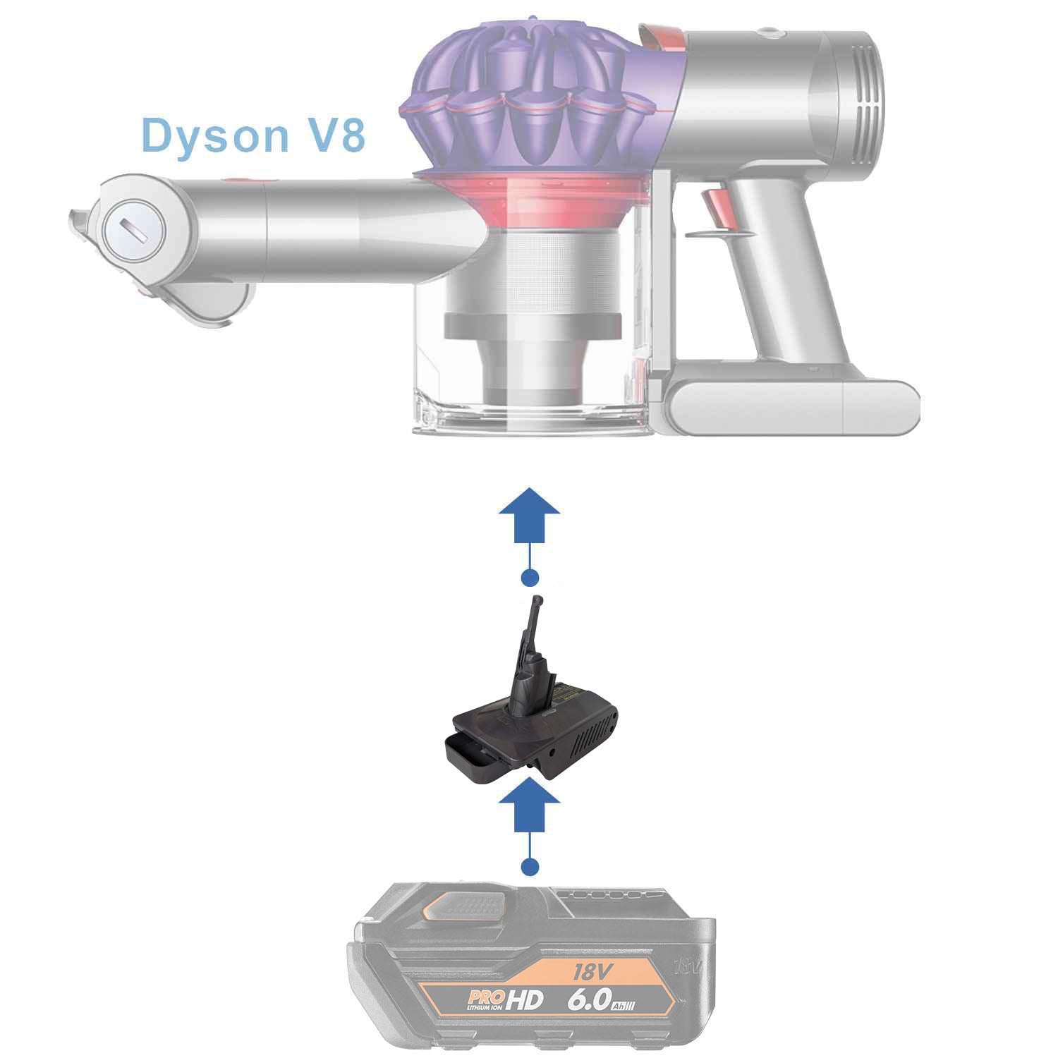 AEG 18V to Dyson V8 Battery Adapter
