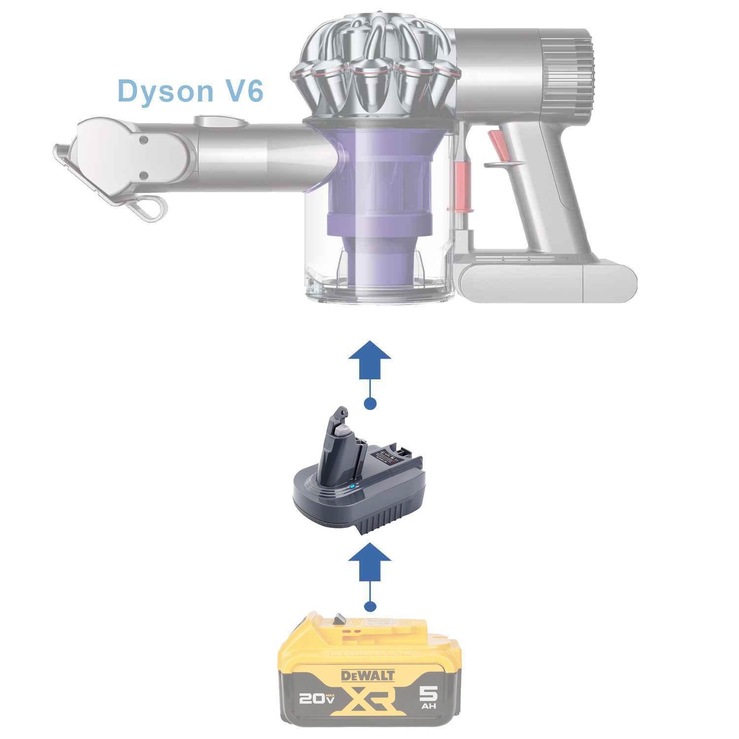 DeWalt 20V to Dyson V6 Battery Adapter