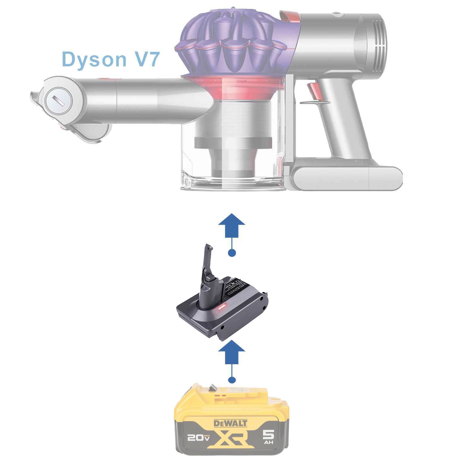 DeWalt 20V to Dyson V7 Battery Adapter